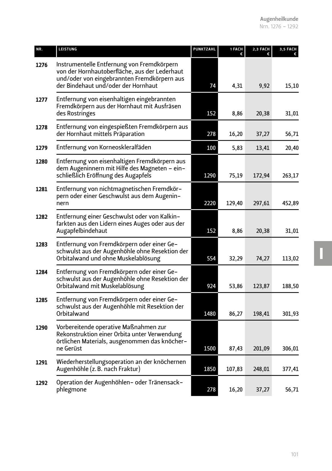 Instrumentelle Entfernung Fremdkörpern