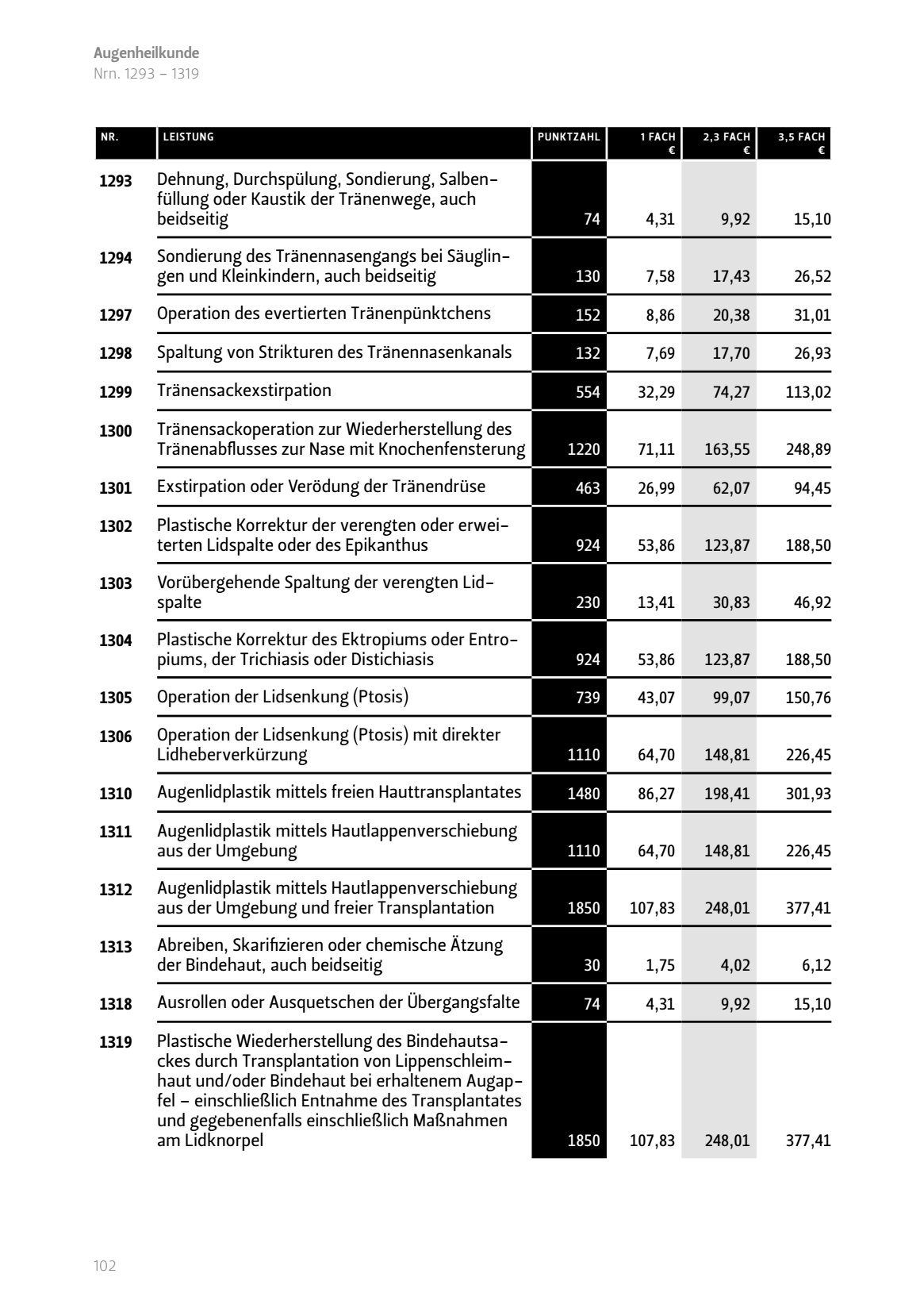 Dehnung Durchspülung Sondierung
