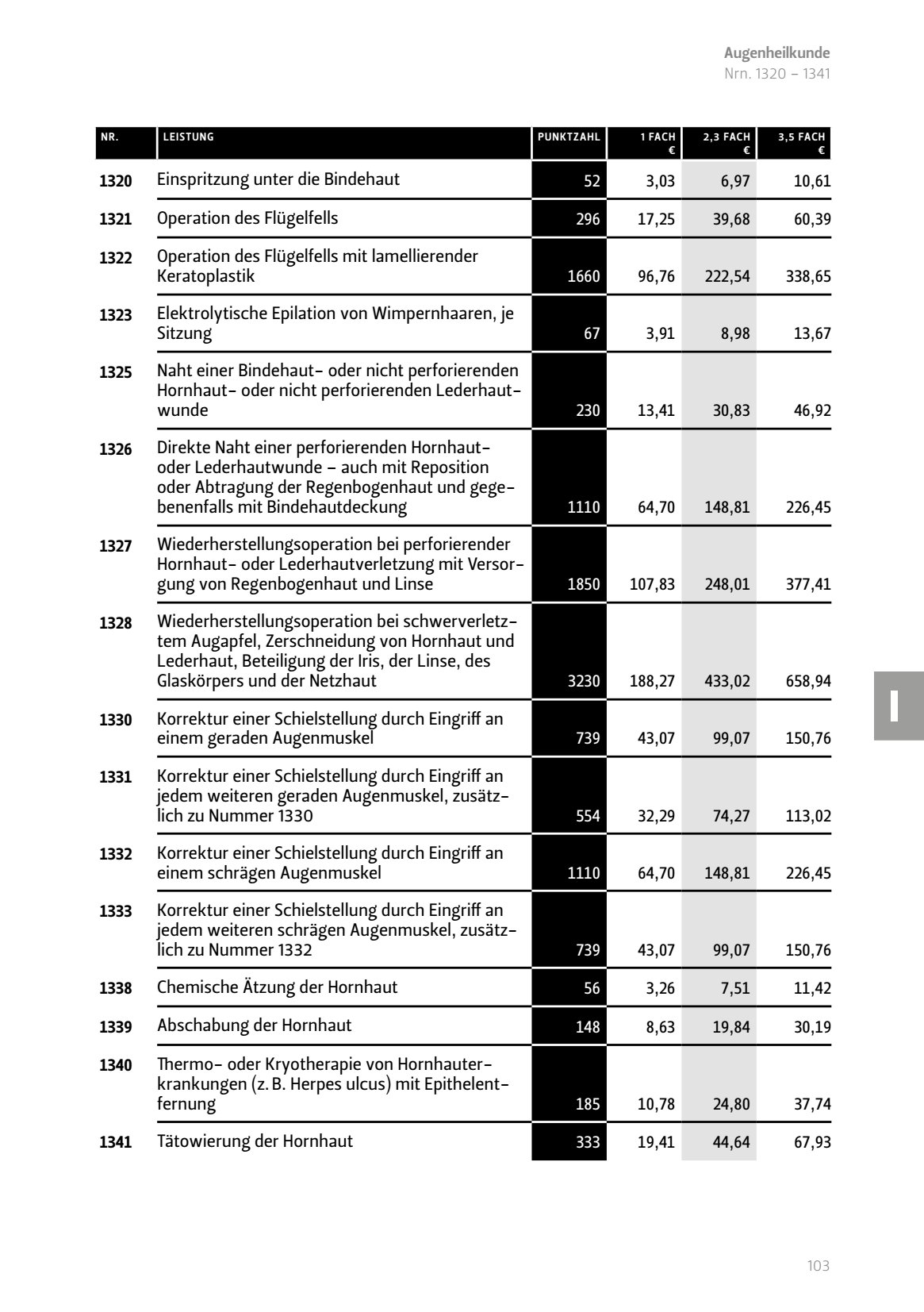 Einspritzung unter Bindehaut