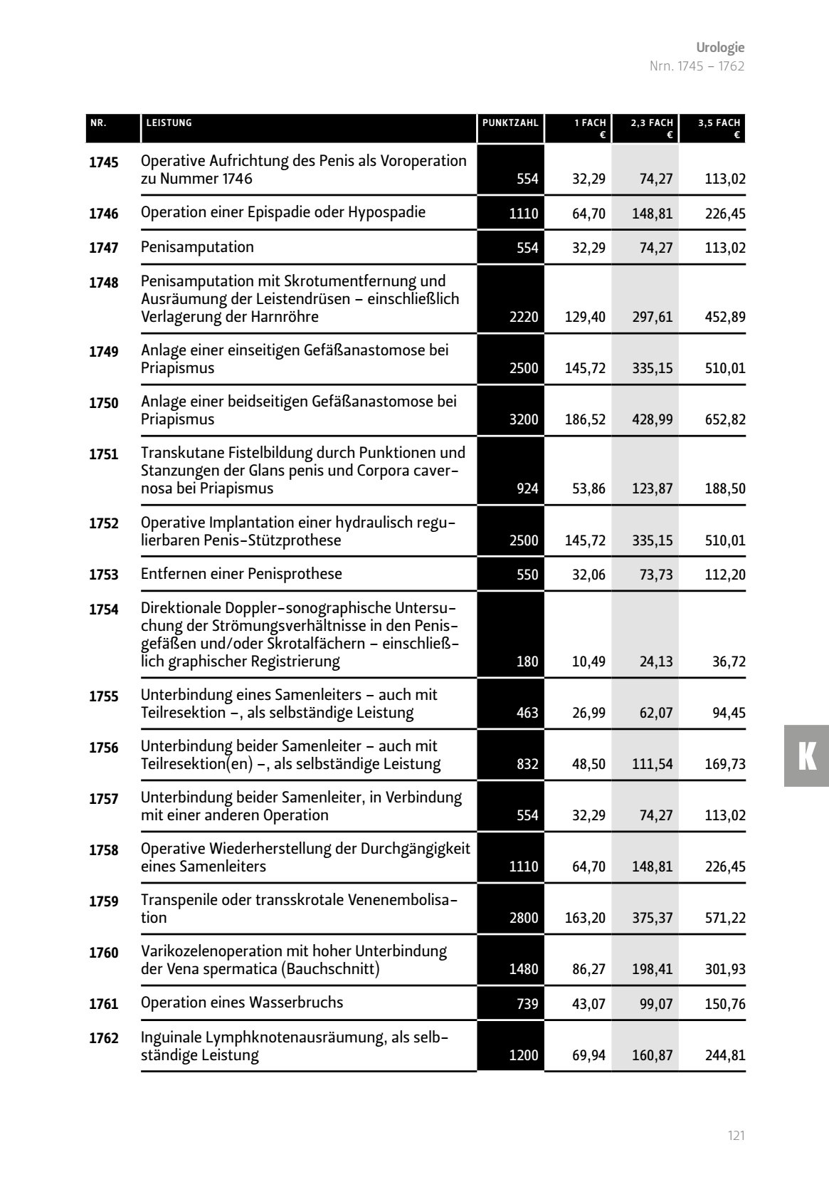 Operative Aufrichtung Penis