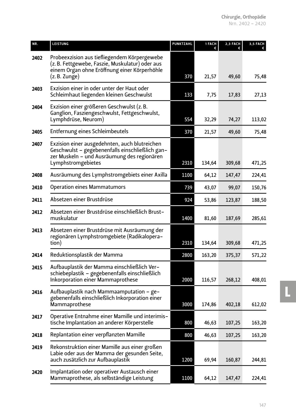 Probeexzision tiefliegendem Körpergewebe