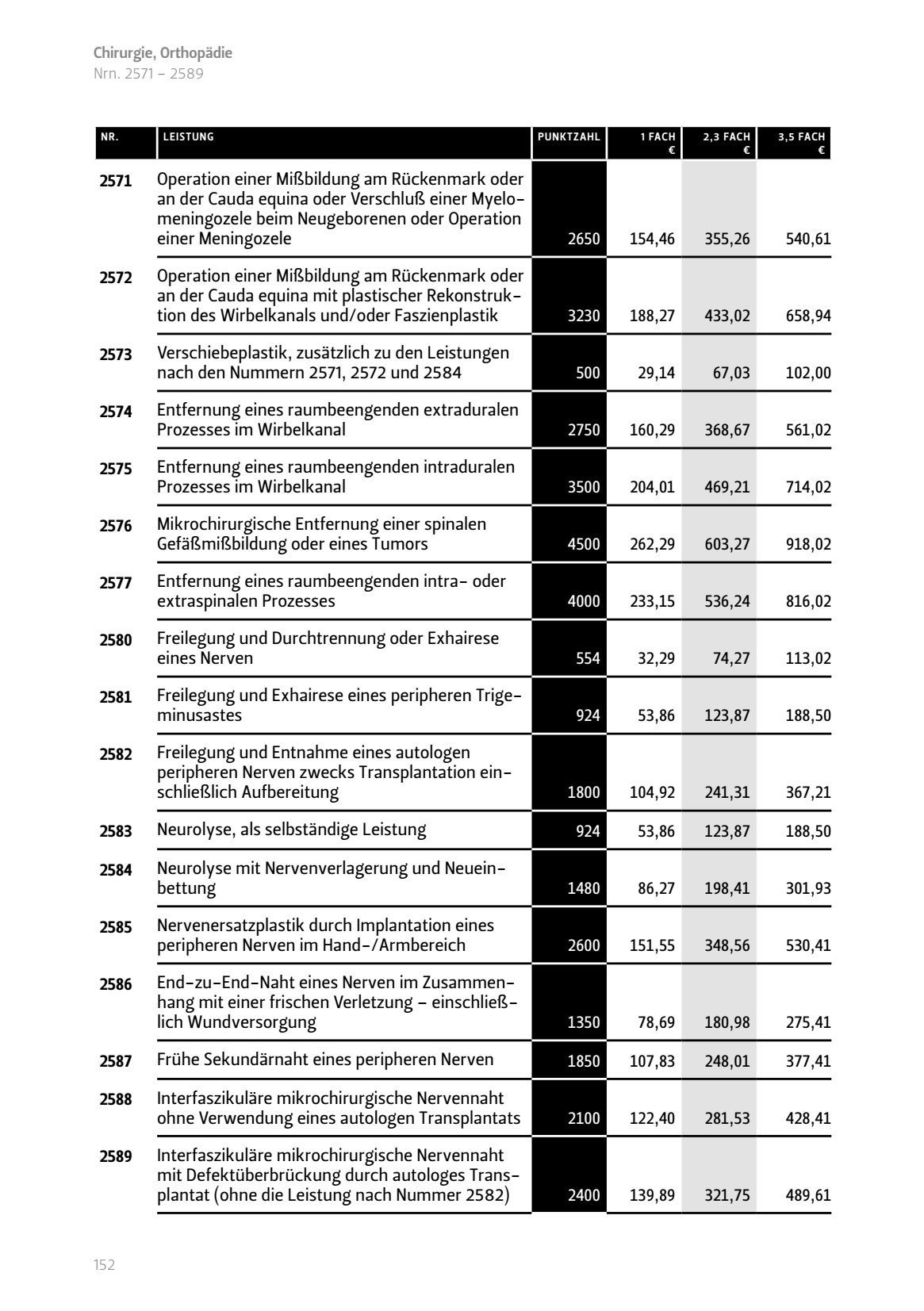 Operation einer Mißbildung