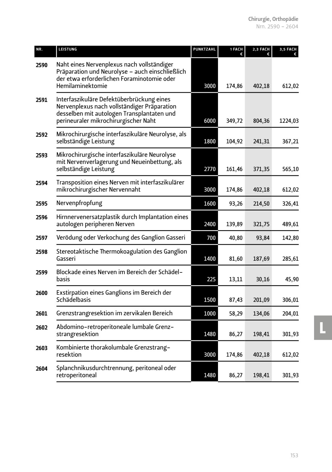Naht eines Nervenplexus