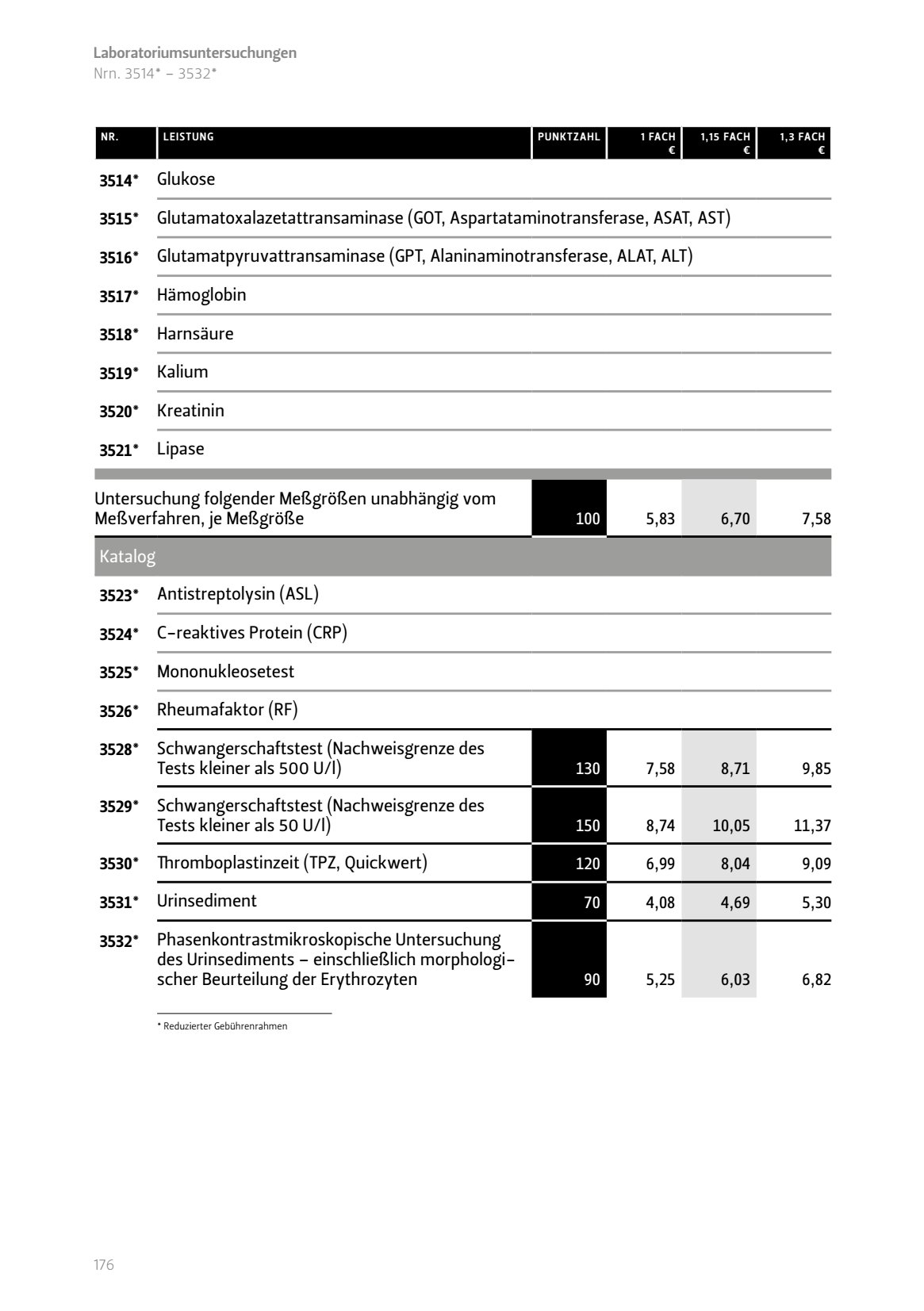 Glukose Glutamatoxalazetattransaminase Aspartataminotransferase