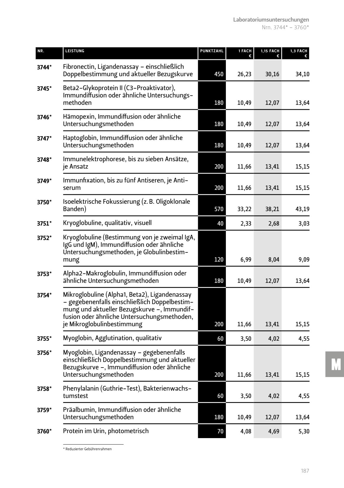 Fibronectin Ligandenassay einschließlich
