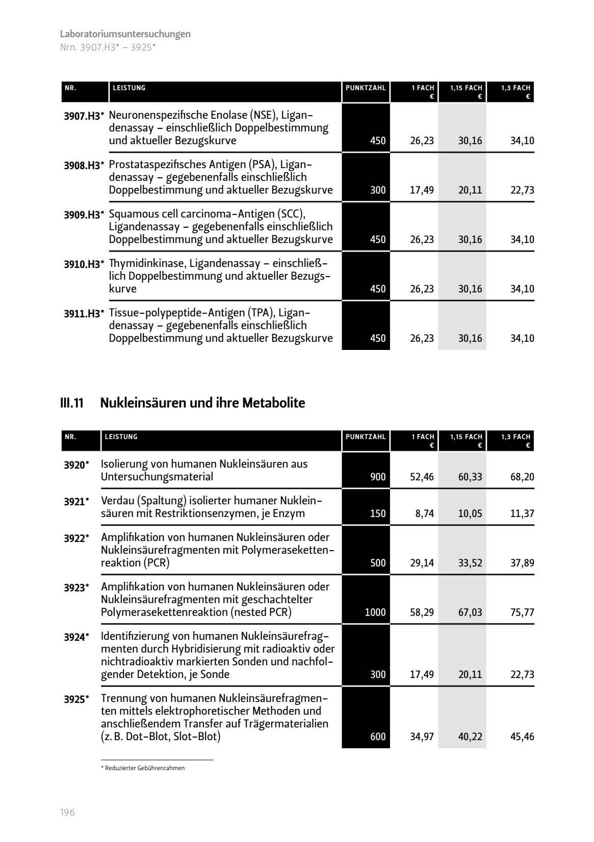 Nukleinsäuren ihre Metabolite