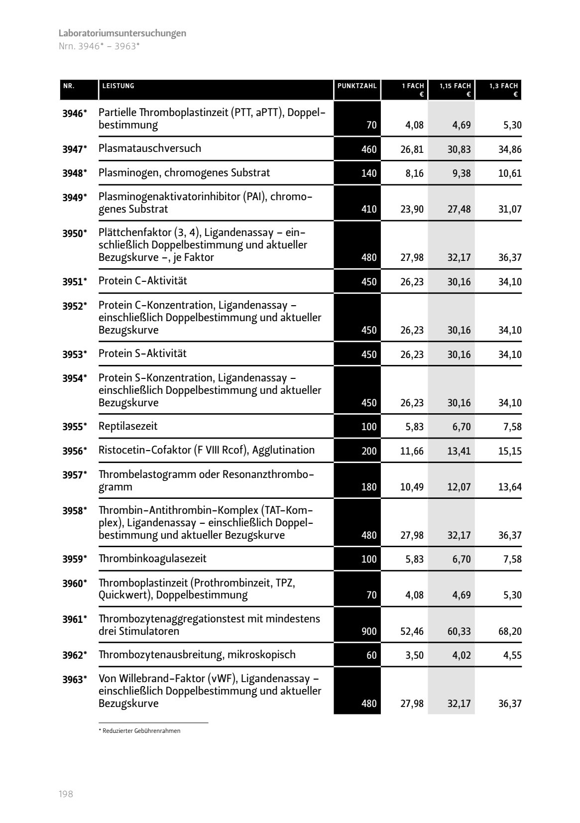 Partielle Thromboplastinzeit aPTT