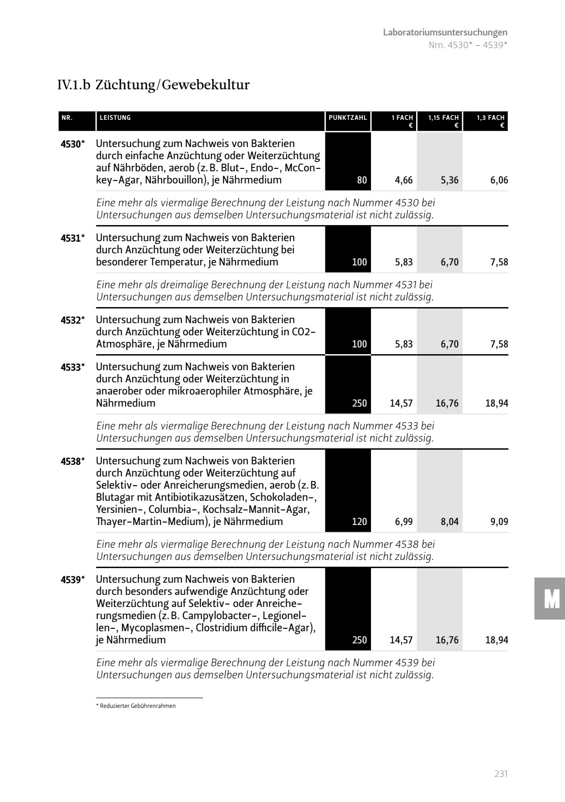 ZüchtungGewebekultur Untersuchung Nachweis