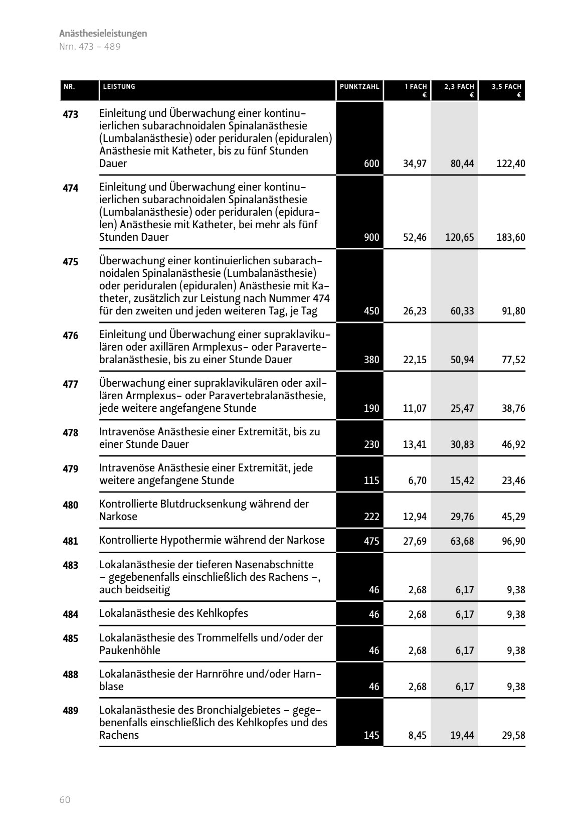 Einleitung Überwachung einer