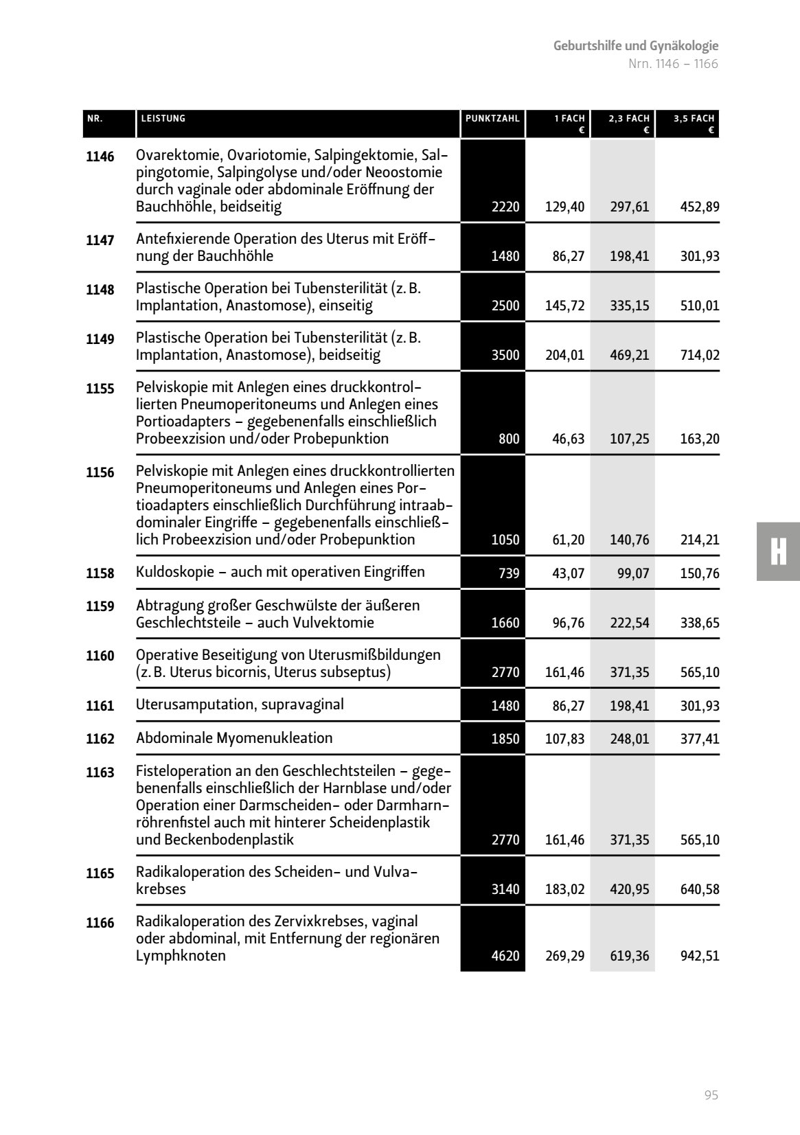 Ovarektomie Ovariotomie Salpingektomie