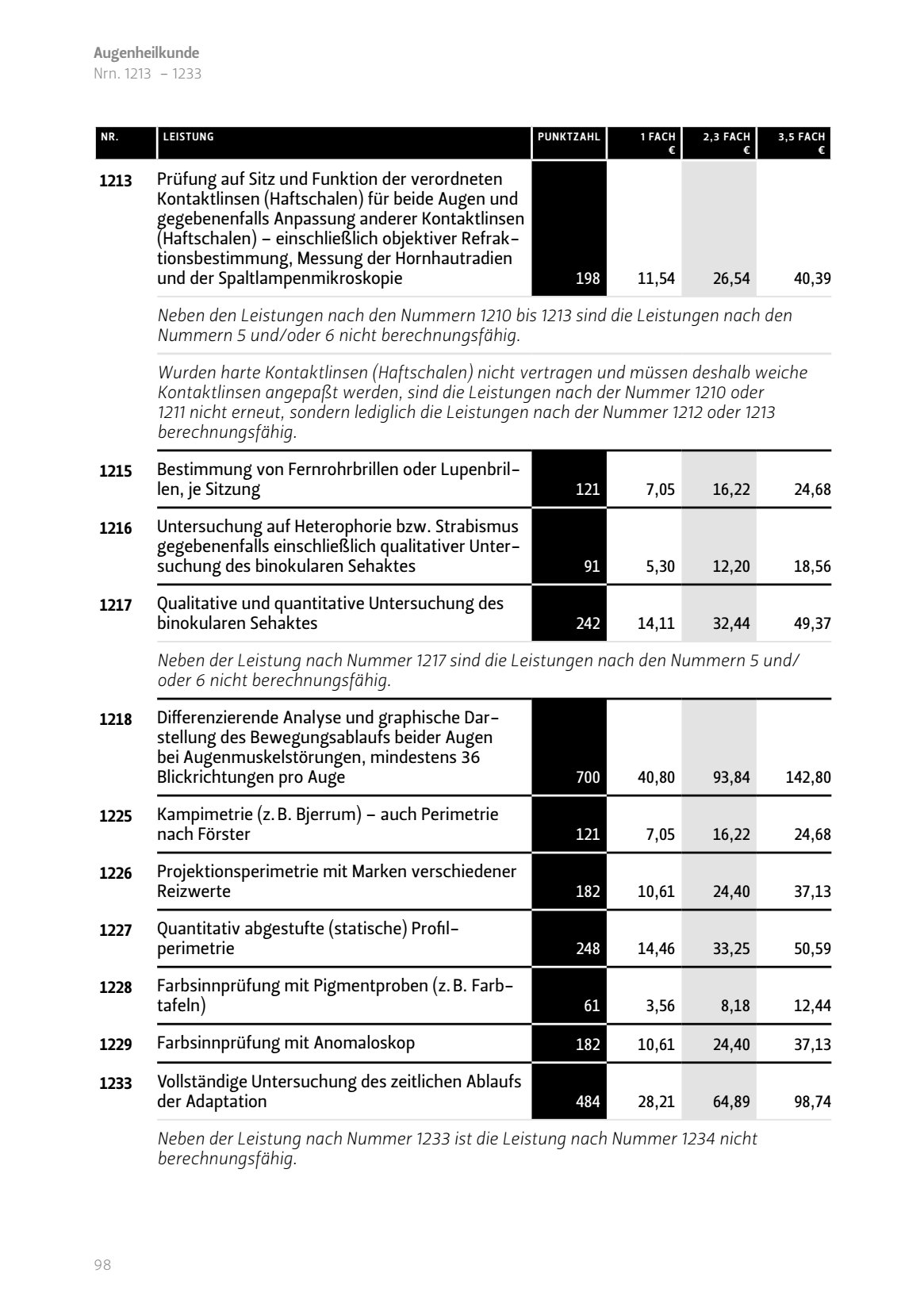 Prüfung Sitz Funktion