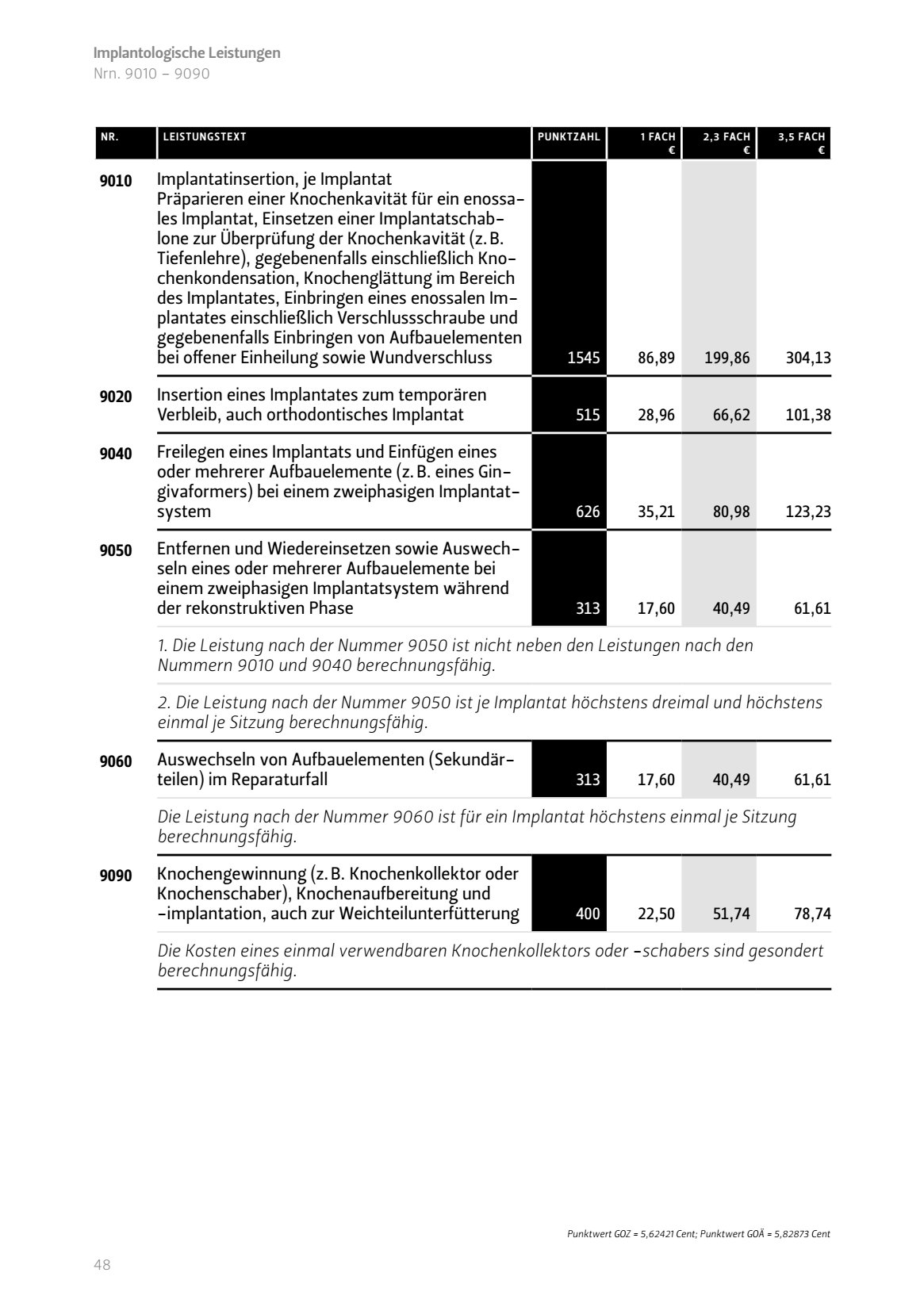 Implantatinsertion Implantat Präparieren